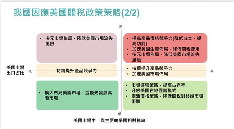 經濟部ITIS報告提出可能對策。（圖／翻攝自ITIS報告）