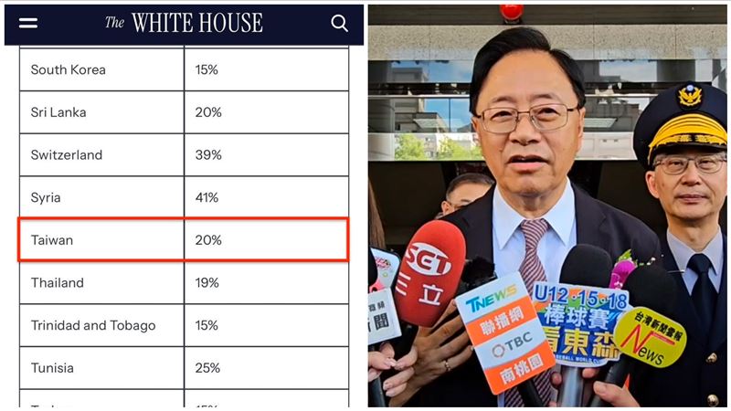 美對台課20%關稅　張善政：戒慎恐懼看待