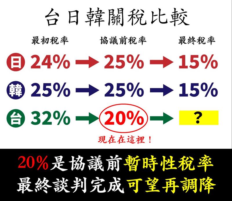 台日韓關稅比較。(圖/翻攝自林俊憲Threads)