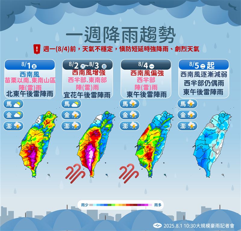 未來一週降雨趨勢。（圖／中央氣象署）