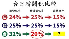 ▲台日韓關稅比較。（圖／翻攝自林俊憲Threads）

