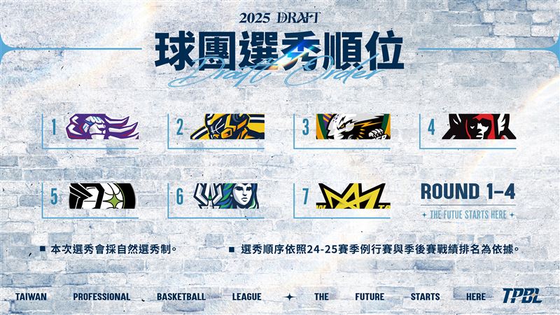 TPBL新人選秀會選秀順位。(圖/TPBL提供)