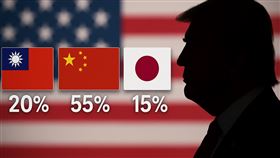 川普對等關稅　AI生成示意圖