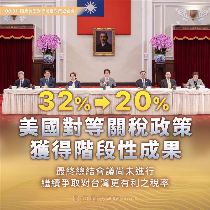 川普政府公布台灣最新對等關稅稅率為20%,總統府指為暫時性稅率,並稱有階段性成果。(圖/翻攝自賴清德臉書)