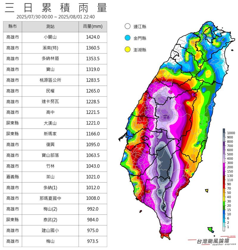 過去3日就有多達16個測站，累積雨量破1000毫米。（圖／翻攝自台灣颱風論壇｜天氣特急臉書）