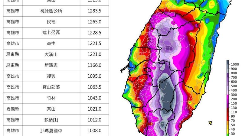 16測站雨量破千毫米 中南部「紫到發黑」