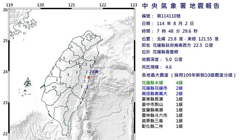 新/花蓮07:48規模4.6地震 8縣市有感