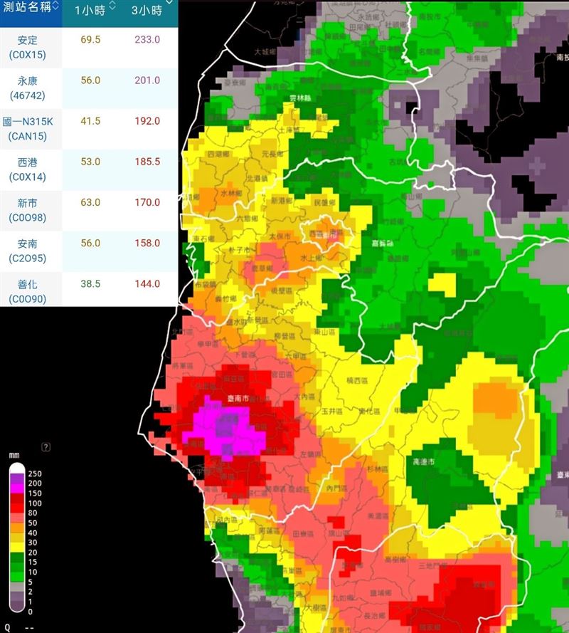 台南部分地區3小時雨量已經超過230mm。(圖/翻攝自「觀氣象看天氣」臉書)