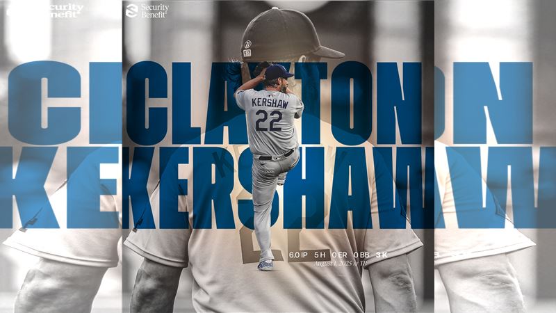 柯蕭（Clayton Kershaw）先發6局無失分，拿下本季第5勝。（圖／翻攝自道奇推特）