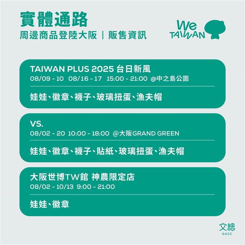 We TAIWAN吉祥物a-We初登大阪掀熱潮(圖/文總提供)