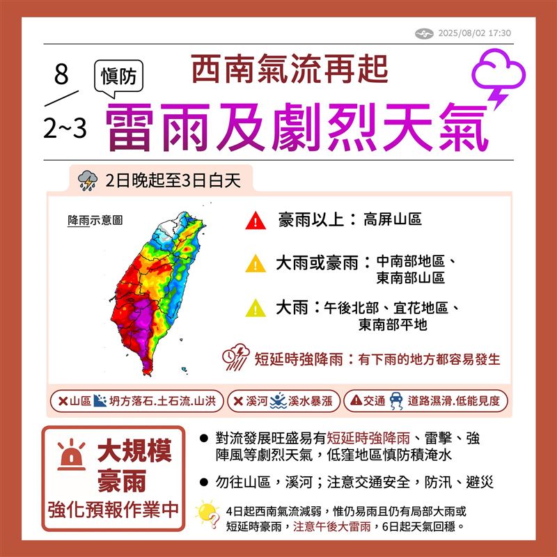 氣象署提醒,今日西南風增強達到西南氣流等級,南部、中部地區須嚴加防範豪、大雨。(圖/氣象署)