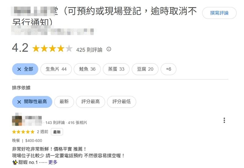 google評論高達4.2顆星的評價,普遍消費者皆讚賞CP值高。(圖/翻攝店家google評論)