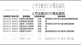 ▲上市主動式ETF產品資訊。（圖／證交所）