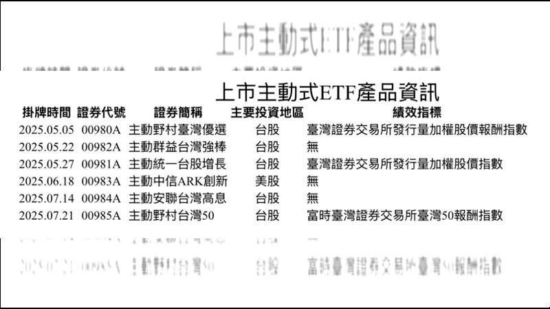  上市主動式ETF產品資訊。(圖/證交所)