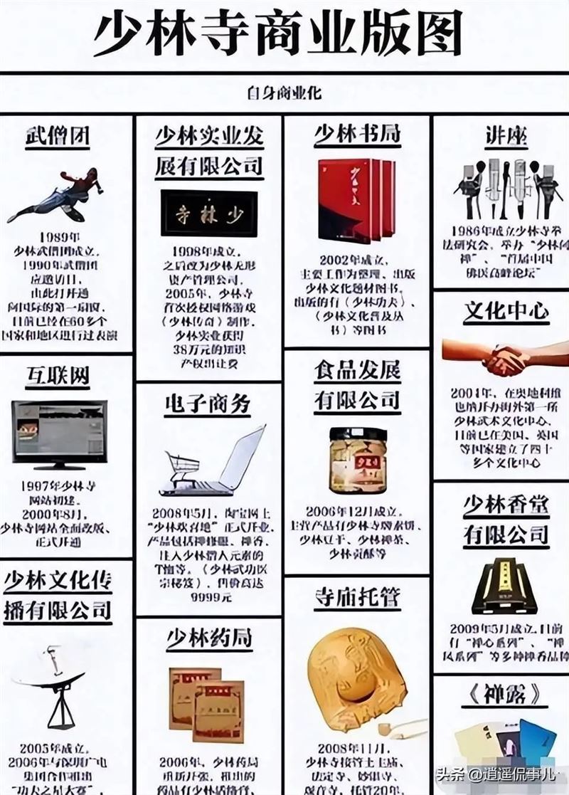 在釋永信的帶領下,少林寺從一個年收入不到一萬人民幣的古剎,變成了擁有18家關聯企業、海外300萬弟子的文化巨頭。(圖/翻攝自微博)