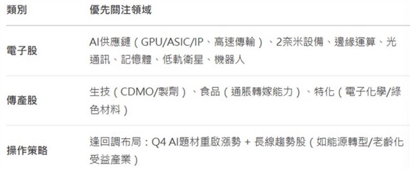 陳榮華認為台股短期內仍有三大利多支撐（圖／陳榮華提供）