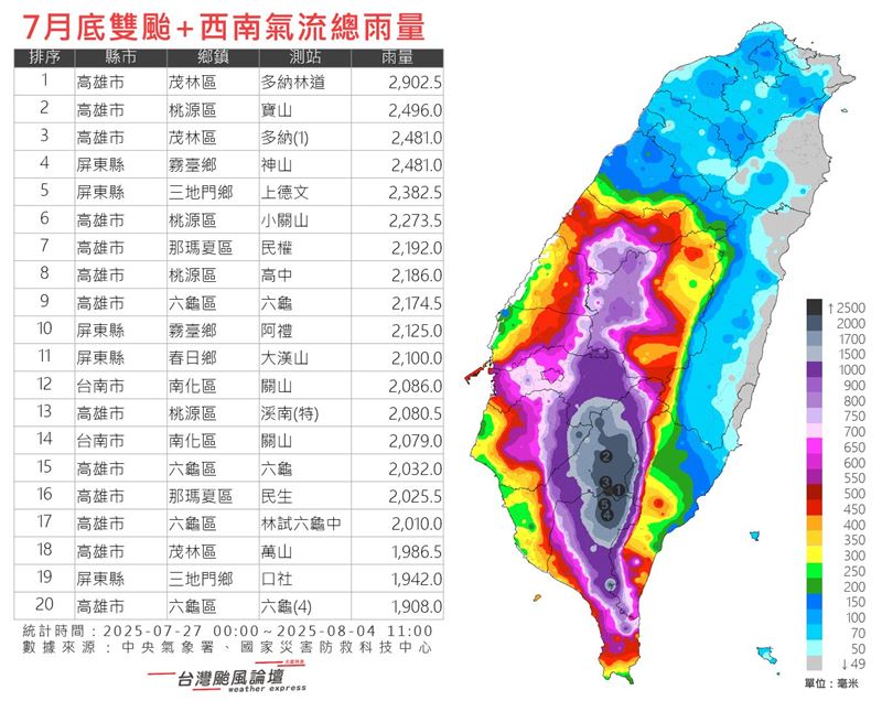 氣象粉專日前分享近9天半降雨的總雨量圖。（圖／翻攝自台灣颱風論壇｜天氣特急 臉書）