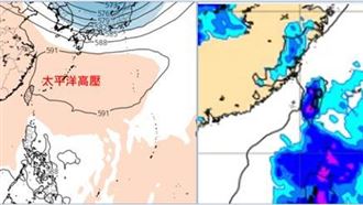 7縣市炸雨！明盛夏飆38度 這天起雷雨擴大