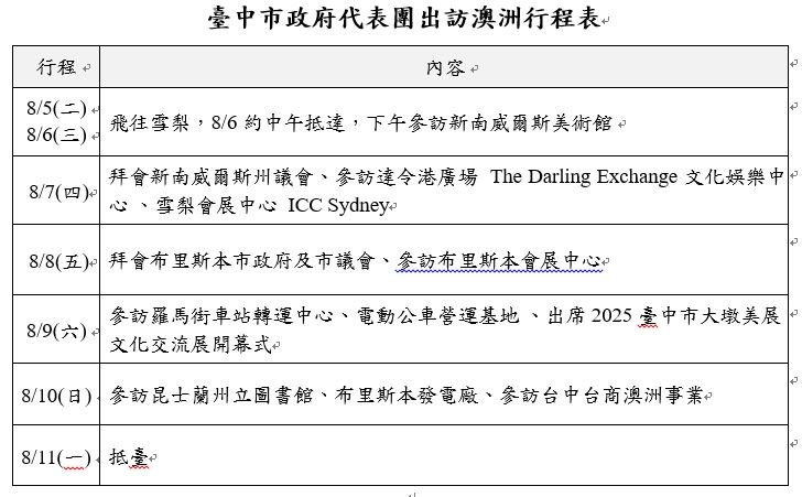 台中市長盧秀燕出訪澳洲行程曝光。（圖／台中市府提供）