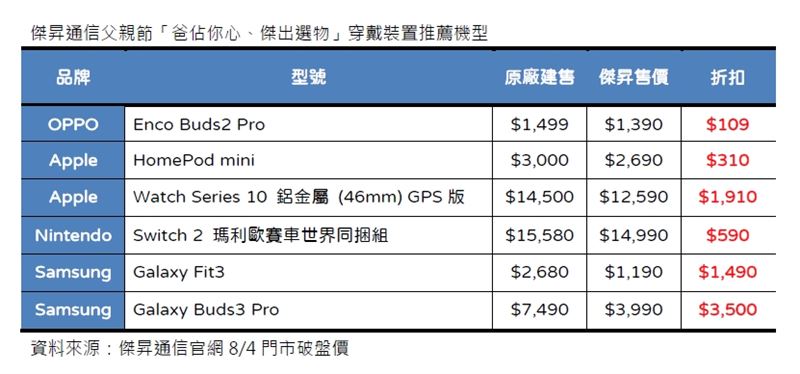 傑昇通信父親節穿戴裝置推薦機型。(圖/品牌業者提供)
