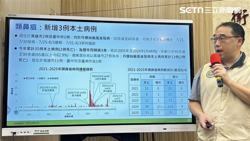 類鼻疽病例增3例　皆有污水污泥接觸史