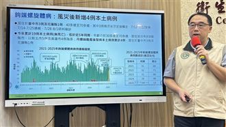 新／雨彈狂炸！「鉤端螺旋體病」增4本土