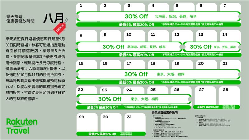 樂天旅遊優惠8月、9月活動。（圖／樂天旅遊提供）