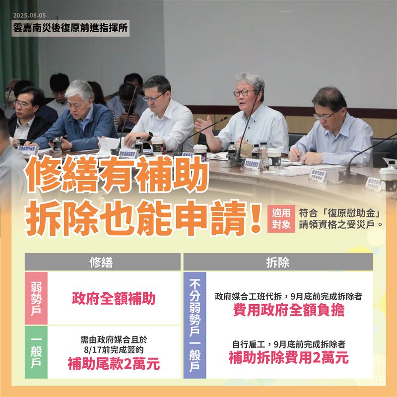 行政院雲嘉南災後復原前進指揮所今（5）日宣布，低收及中低收入（弱勢戶）之受災民宅修繕經費由政府全額負擔。（圖／行政院提供）