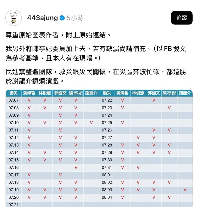 誰在關心台南?網整理勘災29天出勤表,謝龍介只出現2天。(圖/翻攝threads@443ajung)