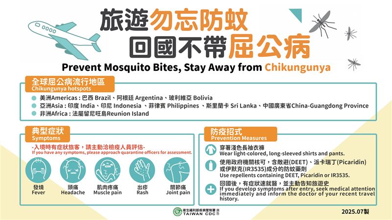 為了預防屈公病疫情本土流行,提醒國內外民眾務必做好預防措施。(圖/疾管署)
