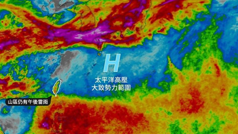 中南部久等了！盛夏回歸 未來7到10天少雨
