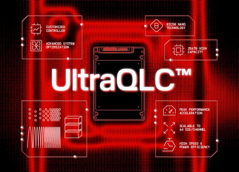 SANDISK 256TB NVMe SSD搭載UltraQLC平台，具備高效傳輸速度與能源效率，降低高容量應用在超大規模雲端環境中的總體擁有成本