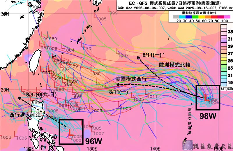 6日下午在馬里亞納群島東北海域有熱帶擾動98W形成,而位在菲東的96W,預計在3-4天內,掠過菲律賓進入南海。(圖/翻攝自觀氣象看天氣臉書)