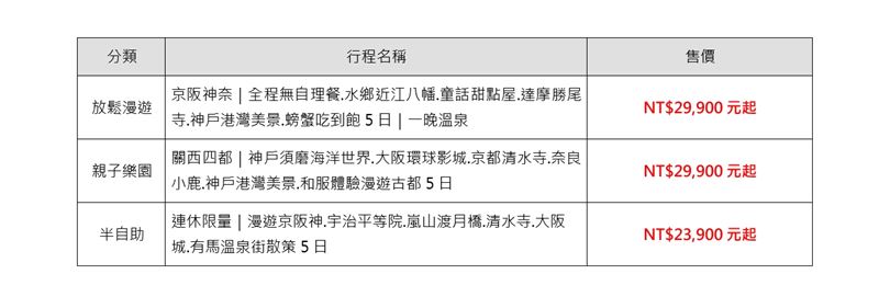 旅天下推薦專案(圖/旅天下提供)