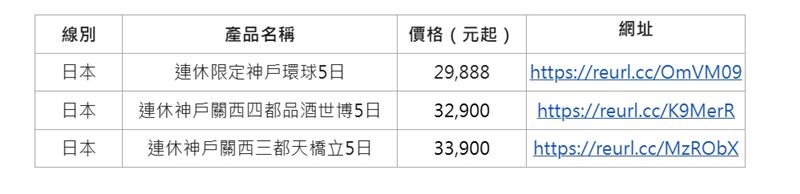 雄獅旅遊推薦行程。(圖/雄獅旅遊提供)