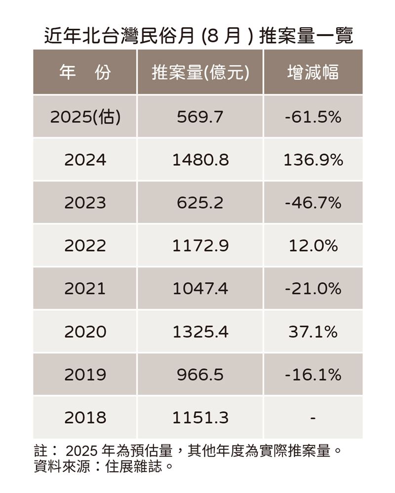 陳炳辰表示,美國關稅、升息壓力等利空下,房市變數仍多。(圖/記者陳韋帆攝影)