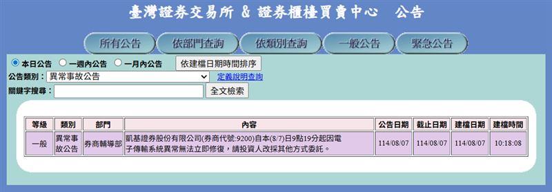 凱基證券驚爆當機。（圖／翻攝自證交所與櫃檯買賣中心）