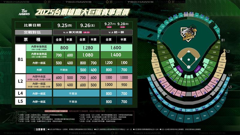 台鋼雄鷹公布9月4場比賽臺北大巨蛋票價。(圖/翻攝自台鋼雄鷹臉書)