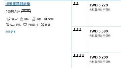 原PO訂的2250 元房型被撤單後,房價暴漲成5270元。(圖/翻攝booking訂房網)