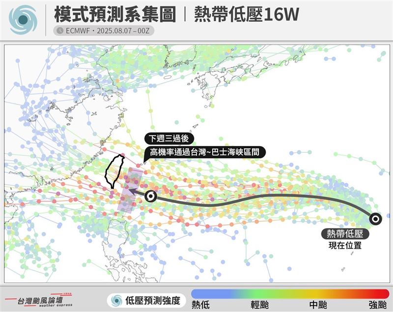 颱風通過「台灣～巴士海峽」區間的機會很高。（圖／翻攝自「台灣颱風論壇｜天氣特急」臉書）