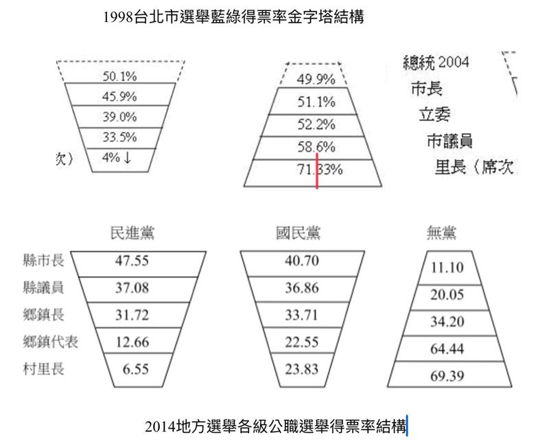林濁水曬出數據，認為國民黨早已是明日黃花。（圖／資料照）