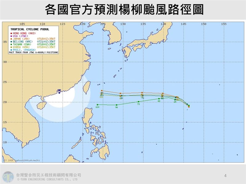 歐洲系集模式及各AI模式預測楊柳颱風侵襲機率及路徑圖。（圖／翻攝自賈新興臉書）