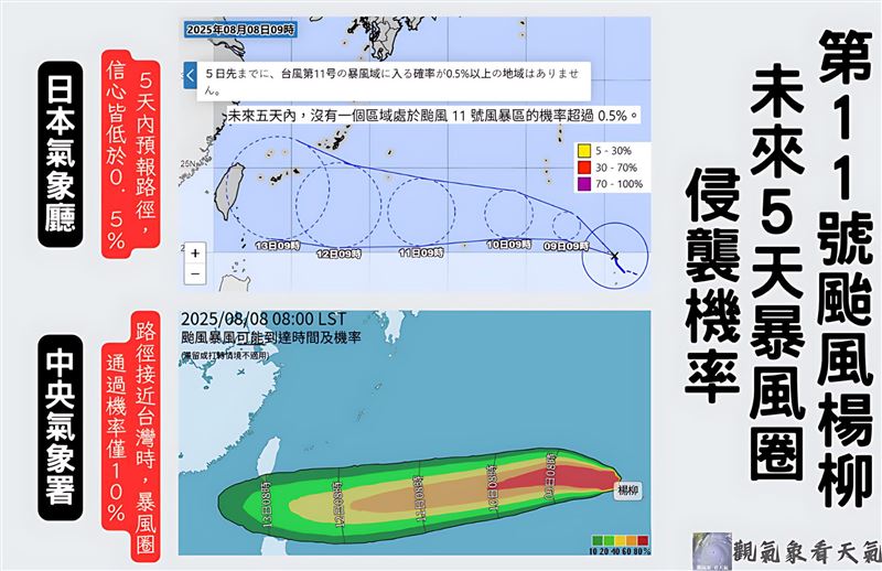 楊柳颱風路徑變數大，未來5天侵台機率曝光。（圖／翻攝自「觀氣象看天氣」臉書）