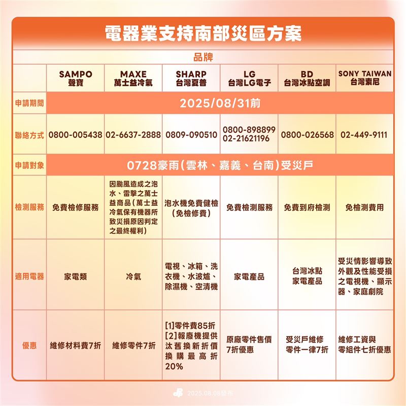 民進黨媒合多家電器業者，提供南部災區方案。（圖／民進黨提供）