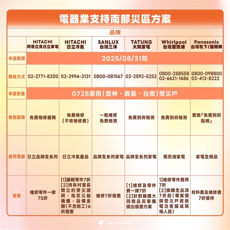 民進黨媒合多家電器業者，提供南部災區方案。（圖／民進黨提供）
