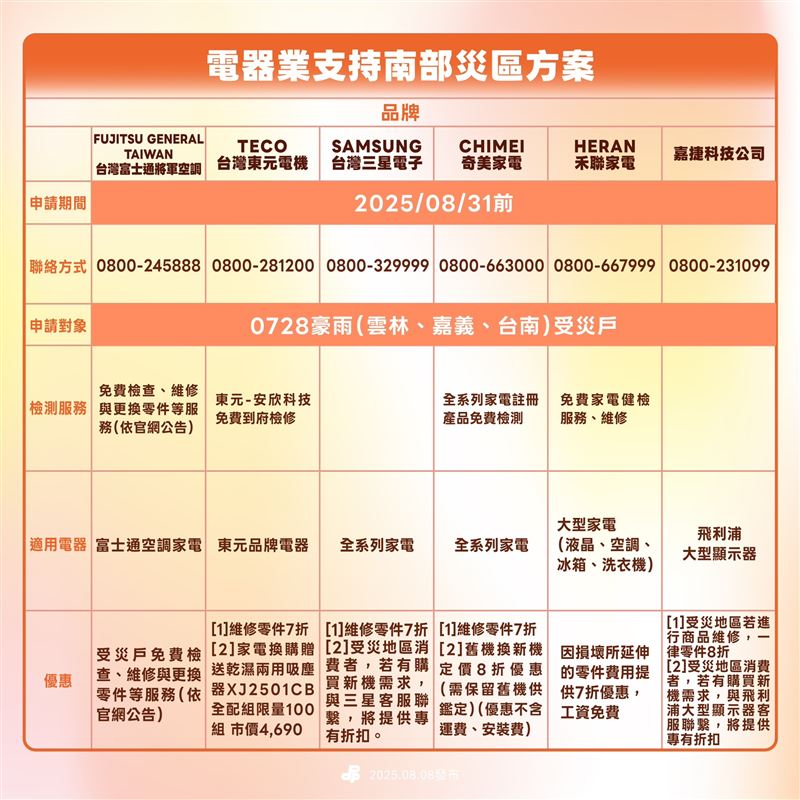 民進黨媒合多家電器業者，提供南部災區方案。（圖／民進黨提供）