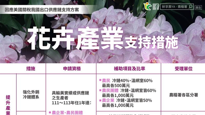 花卉 毛豆 國產茶產業支持方案　開放申請