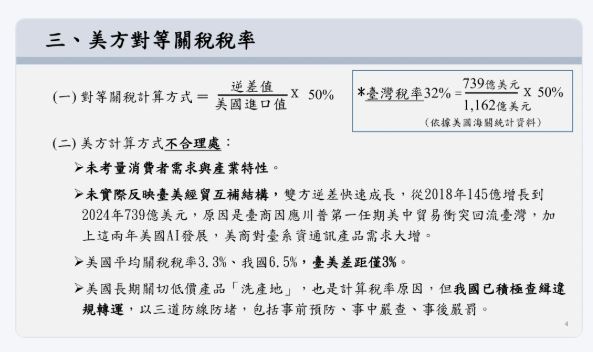 行政院經貿談判辦公室公布9頁簡報,揭露美國對等關稅計算模式與台灣應對策略。亦曾清楚點出,川普的對等關稅皆採疊加累計制。(圖/翻攝自行政院經貿談判辦公室)