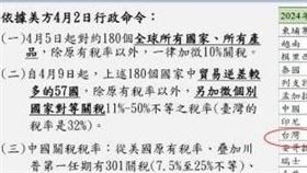 ▲台灣稅率採疊加！揭磋商全攻略　經貿辦9頁簡報一次看（圖／翻攝自行政院經貿談判辦公室） 
