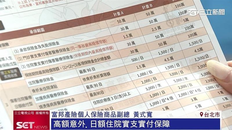富邦人壽推退休三金　保障銀髮族退休生活
